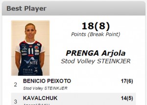 Arjola-Prenga-2015-MVP-Challenge-Cup