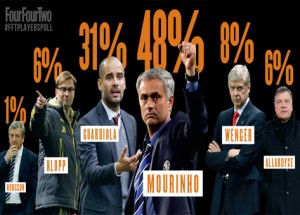 players_poll_managers