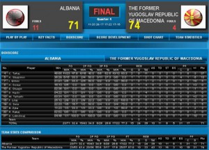 Basketboll-U-18-Alb-Mkd-tabela