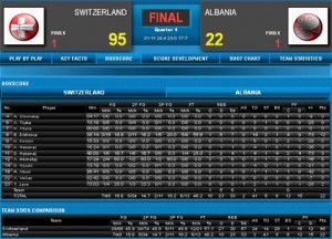 Basketboll-U-18-Alb-Sui-tabela