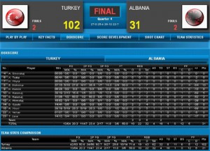 Basketboll-U-18-Alb-Tur-tabela