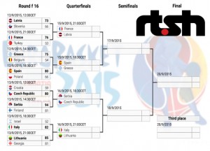 Eurobasket-2015-rtsh