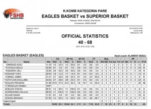 Basketboll-Meshkuj-Tirana-Eagle-Superior-Klima-tabela