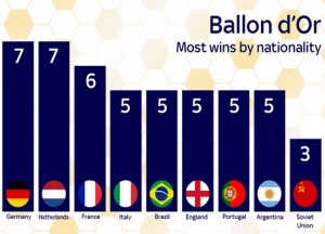 Ballon-d-Or-2015-gjeografia