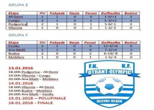 Minifutboll-Ulqin-renditja