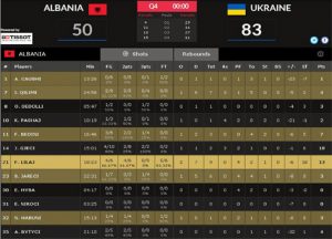 Basketboll-Meshkuj-U-18-Alb-Ukr-2016-tabela