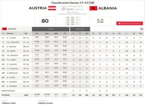 Basketboll-U-16-Alb-Aus