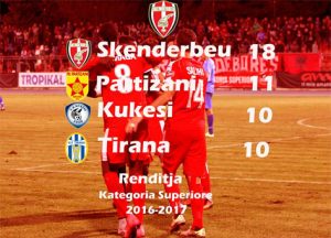 skenderbeu-renditja-java-6-poster-2016