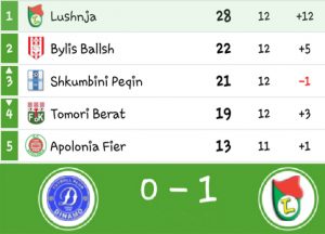 dinamo-lushnja-0-1-renditja